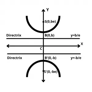 conjugate hyperbola