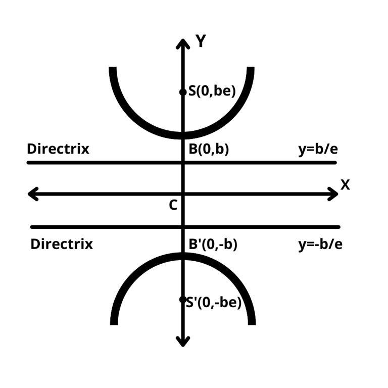 what-is-the-equation-of-conjugate-hyperbola-mathemerize