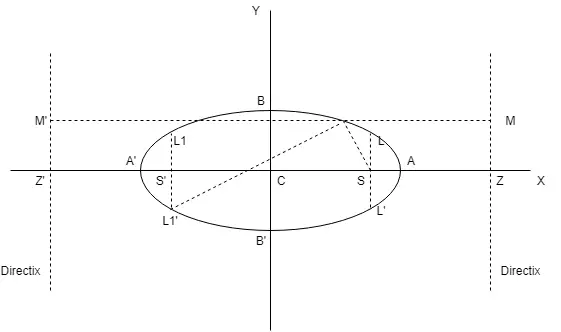 ellipse graph