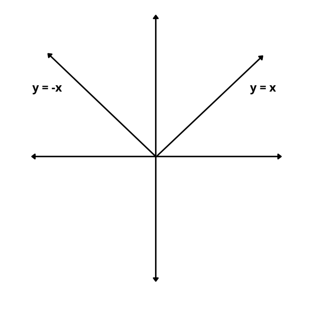 what-is-the-domain-and-range-of-modulus-function-mathemerize