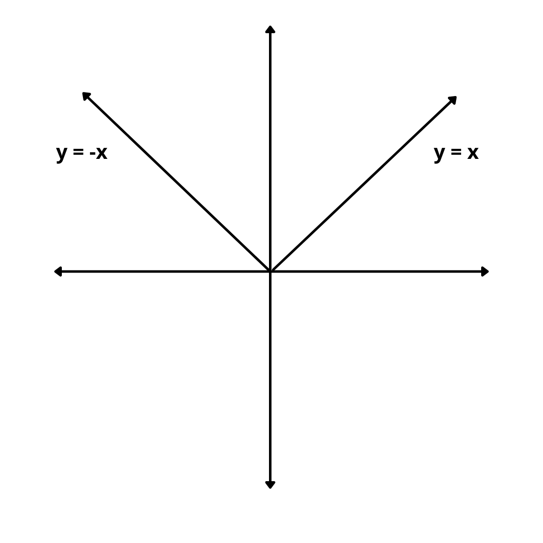 domain range of modulus function