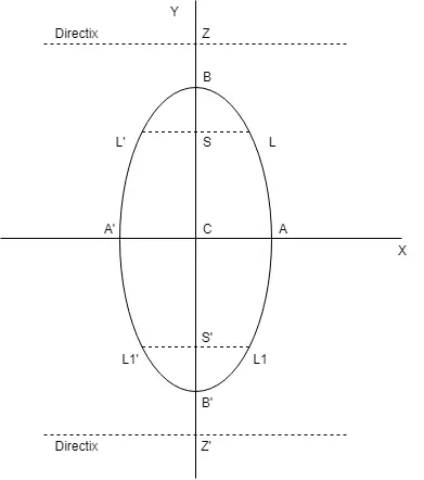 ellipse1 graph