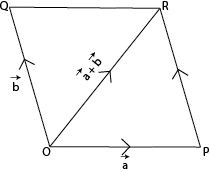 parallelogram law