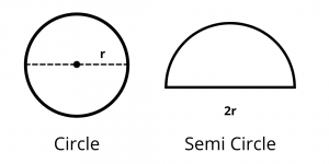 circumference of circle
