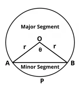 segment of circle