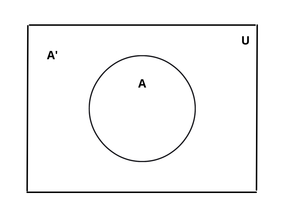 Complement Of A Set - Venn Diagram And Examples