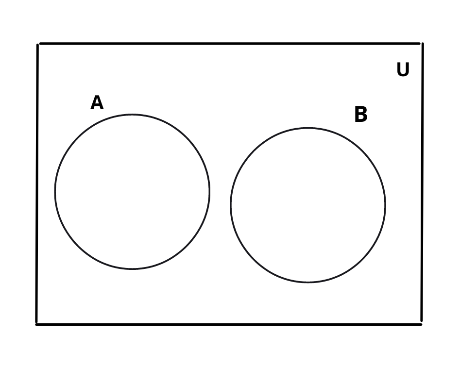 What Are Disjoint Sets - Venn Diagram And Examples