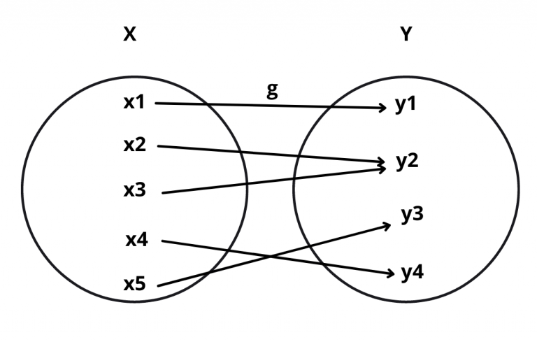 Onto Function (Surjection) -Definition and Examples – Mathemerize